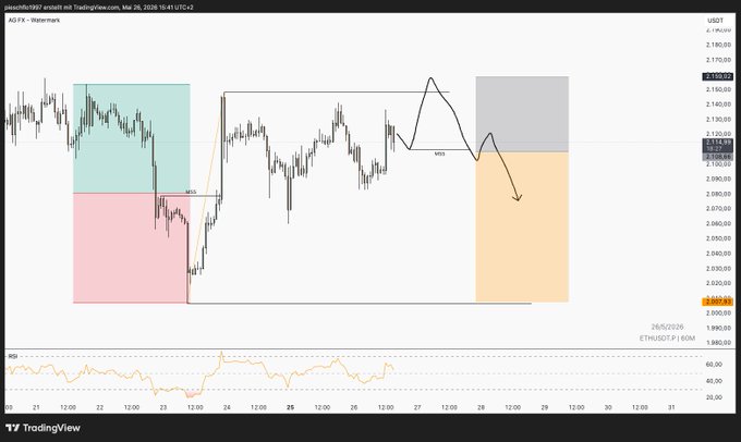 The image shows a chart with a line graph of stock prices, which appears to be a technical analysis tool for trading. The chart displays the price movement over time, possibly showing an upward trend or a downward one. The text "ETH Trading Plan" is present in the image, indicating that this chart might be used by traders and investors who are interested in analyzing and predicting stock market trends using technical analysis techniques.