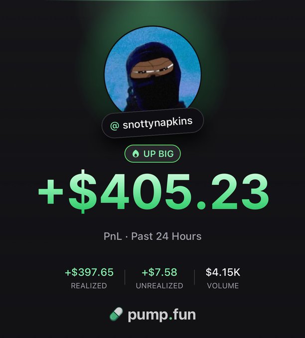 A dark-themed profit screenshot from pump.fun showing the user '@snottynapkins' with a green 'UP BIG' badge and a PnL of '+$405.23' over the past 24 hours, including $397.65 realized and $4.15K volume.