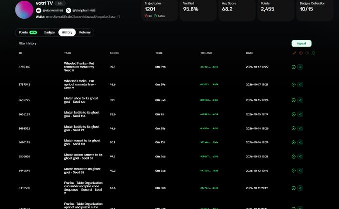 A dark VotionTV analytics page for the YouTube channel “vanshanmusic” lists top videos and metrics including 1201 trakte views and 2455 points.