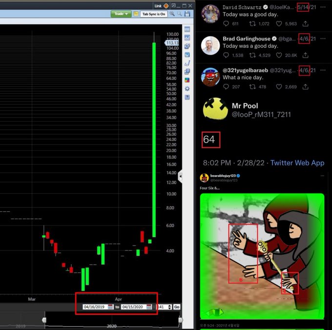 The image displays a dramatic candlestick chart showing a massive price spike from around $4 to $113.12 between 04/14/2019 and 04/15/2020, alongside tweets celebrating "Today was a good day" dated 4/6/21 from David Schwartz and Brad Garlinghouse. A meme image of a hooded figure drawing on parchment is also featured, referencing the "Ltrpb - Let The Ripple Party Begins" celebration of XRP's price surge.