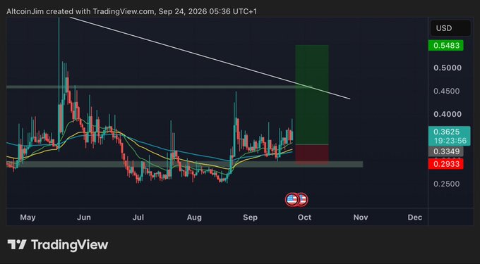 A TradingView candlestick chart for AltcoinJim on USD, showing price action from May to December with a descending trendline and a projected green/red move in October.
