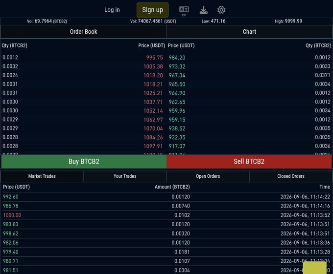 A cryptocurrency trading interface displays an order book for BTCB2/USDT with bid and ask prices, buy/sell buttons, and a list of recent market trades.