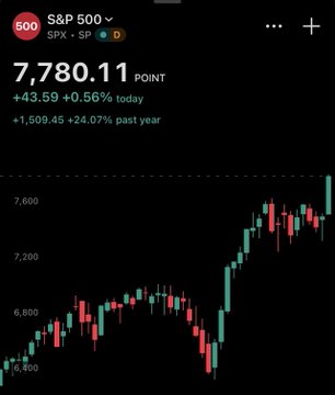 A Robinhood chart shows the S&P 500 (SPX) at 7,780.11 points, up 43.59 (+0.56%) on the day, illustrating the post's claim that US stocks have reached a new all-time high with a candlestick pattern trending upward across the visible timeframe.