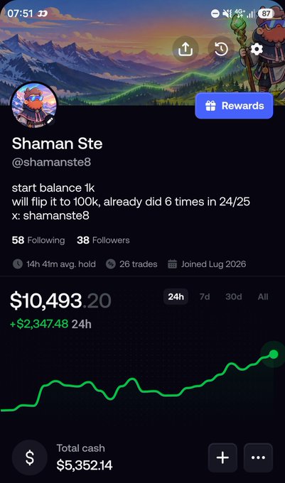 A mobile app screen showing a trading profile for 'Shaman Ste' (@shamanste8) with a portfolio value of $10,493.20 (+$2,347.48 24h), 58 Following, 38 Followers, and 26 trades.