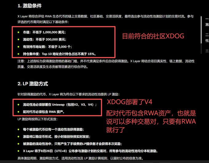 The image displays X Layer's incentive eligibility criteria in Chinese, highlighting that XDOG currently meets all requirements (market cap not lower than $1,000,000, liquidity not lower than $200,000, effective holders not lower than 2,000, and top 10 addresses holding no more than 15%), with red annotations noting XDOG meets the criteria but needs an RWA trading pair deployed on Uniswap V2/V3/V4 to qualify for the LP incentive.