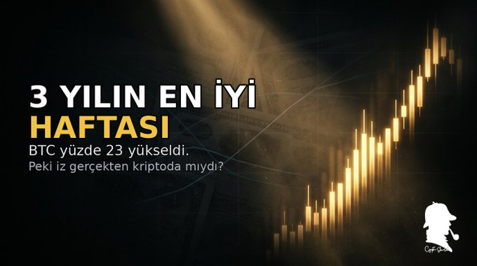 A dark promotional graphic with golden candlestick charts and Turkish text reading '3 YILIN EN İYİ HAFTASI BTC yüzde 23 yükseldi. Peki iz gerçekten kriptoda mıydı?', featuring a 'Cap Studios' logo.