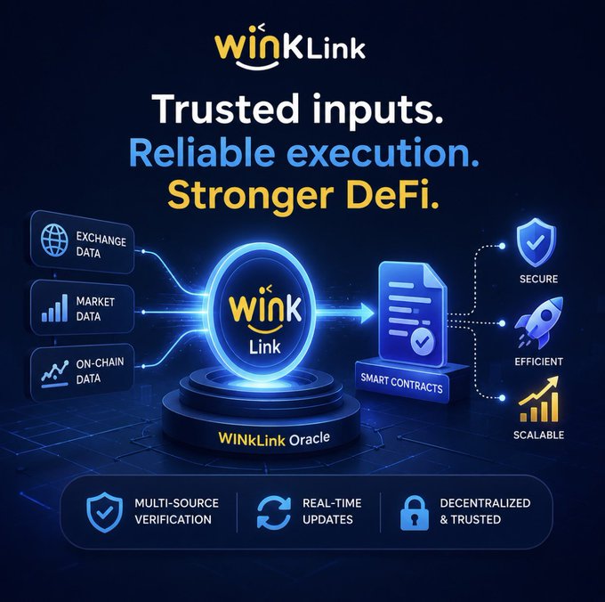A promotional graphic for WINKLink, featuring a glowing "WINk Link" oracle hub on a podium that channels Exchange Data, Market Data, and On-Chain Data into Smart Contracts, delivering Secure, Efficient, and Scalable results, with the tagline "Trusted inputs. Reliable execution. Stronger DeFi." reinforcing the post's message that trustworthy data is the foundation of reliable DeFi.
