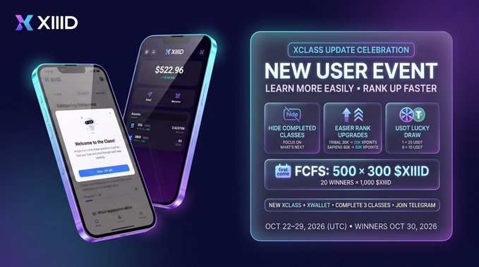A promotional graphic for @xiiid_official’s “XCLASS UPDATE CELEBRATION” announces a “NEW USER EVENT” offering AI learning, rank upgrades, daily rewards, and a 300 $XIIID giveaway. Key details include “FCFS: 500 × 300 $XIIID,” “20 WINNERS × 1,000 $XIIID,” and the event dates Oct 22–29, 2026 (UTC), with winners on Oct 30, aligning with the post’s focus on personalized AI learning and earning rewards through XClass.
