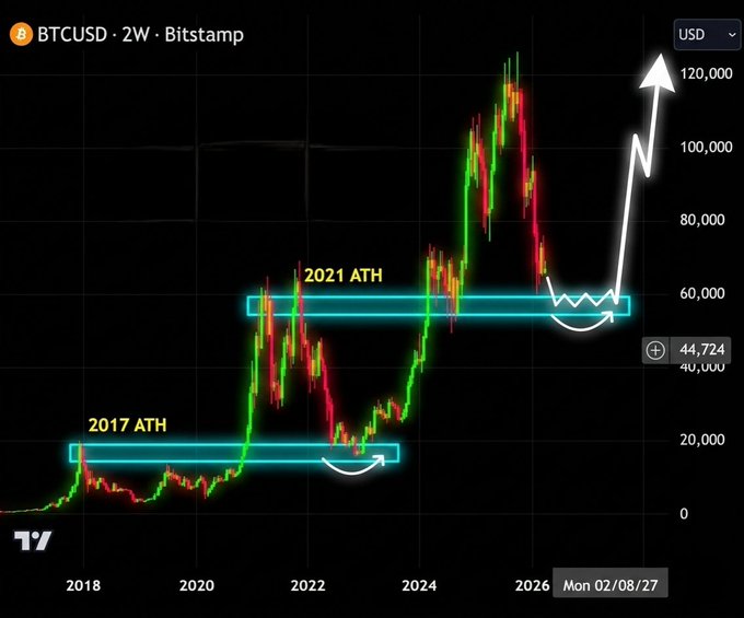 ?"Bitcoin Trading" is the focus of the image, while "BTC IS GOING TO $300,000". This means that Bitcoin has reached a value of $300,000, with an upward trend indicating its growth potential for traders and investors interested in this cryptocurrency.
