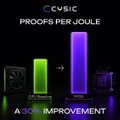 A simple bar chart titled "CVSIC: PROOFS PER JOULE" showing a purple bar that is "A 30% IMPROVEMENT" over a green bar.