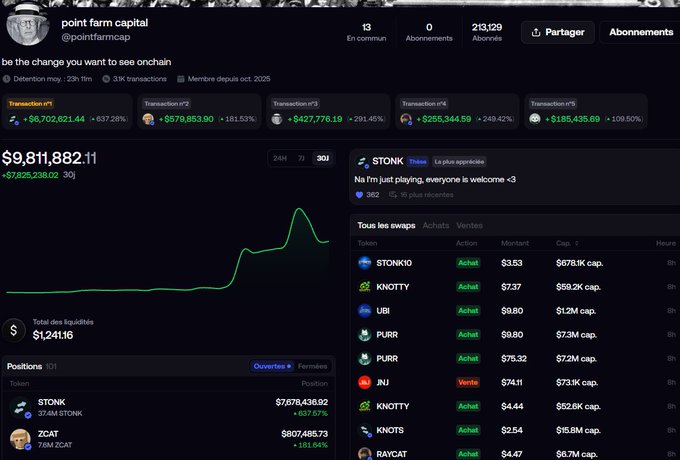 A screenshot of a cryptocurrency portfolio profile named 'point farm capital' (@pointfarmcap) showing a total value of $9,811,882.11, with significant gains in meme coins including $STONK (+637.2%) and $ZCAT (+181.5%), reflecting the crypto trading activity on Pump.fun.