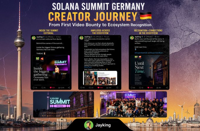 A graphic titled "SOLANA SUMMIT GERMANY CREATOR JOURNEY" by @Jayking, showcasing social media posts documenting his experience at the Summit—from behind-the-scenes editing ("Inside the biggest gathering Germany has ever seen") and amplifying ecosystem voices (post #06 featuring 15 Berlin-based people) to attending Berlin events and building lasting connections, with his caption emphasizing that he chose emotional storytelling over a traditional event recap.