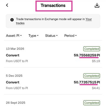 A screenshot of the OKX Transactions page displays a "Convert" transaction showing 59.75568259 PI (notably 8 decimal places instead of the usual 7) converted from USDT on 13 Mar 2026, supporting the post's claim that OKX is displaying Pi with 8 decimal places rather than the standard 7.