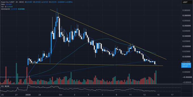 A 4-hour candlestick chart of $SI/USDT (Simple Token) on Binance shows a steep downtrend from ~$0.065 to ~$0.0182 (-69%), with the price breaking below a descending wedge/triangle pattern amid high selling volume—visually capturing the prolonged capitulation the post describes, where the asset has been bleeding for weeks rather than minutes, reinforcing the message to start accumulating when others lose conviction.