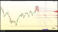 A candlestick chart displays Bitcoin's (BTC) recent price action with a sharp sell-off from a July 21 high, overlaid with multi-colored Gann angle lines and horizontal resistance levels that track the downtrend to its current low near $112,000. Red annotation labels mark key sell zones, illustrating how the price has followed Gann theory projections toward a target confluence with Chan theory expectations.