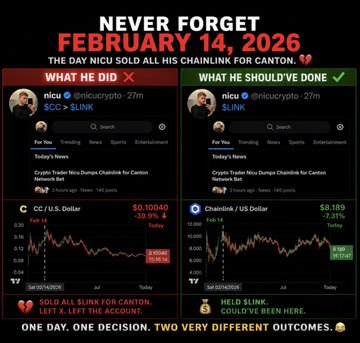 Side-by-side Twitter comparison showing what Nicu sold vs should have done on February 14, 2026, contrasting CC/U.S. Dollar and Chainlink/US Dollar trading outcomes.