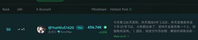 The image shows a Mindshare leaderboard ranking the X account @YueWu51420 at #50 with 456.74K mindshare (+3.01K) and a "TermiMax" tag for May, where the hottest post (written in Chinese) advises followers not to deposit funds into Binance just to participate in events with 170K rewards shared among 80K users, echoing the accompanying caption's warning about Binance's probabilistic event rewards and investment advice.