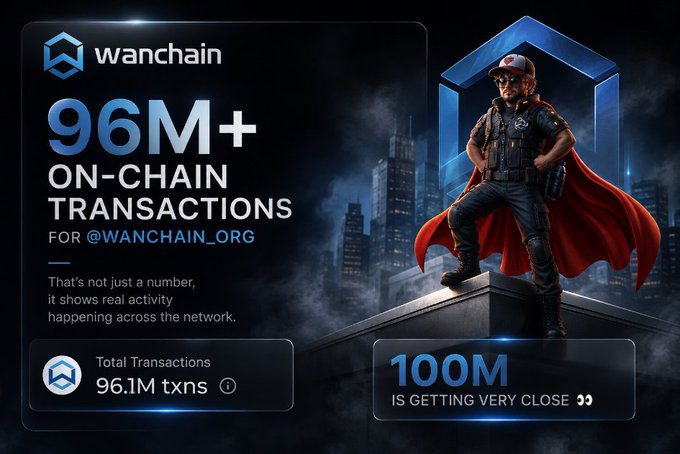 A Wanchain promotional graphic celebrates surpassing 96M+ on-chain transactions (96.1M total) for @wanchain_org, featuring a caped superhero figure standing triumphantly on a rooftop with the caption "100M is getting very close." The superhero imagery reinforces the accompanying post's message of real network activity and the approaching 100 million transaction milestone.