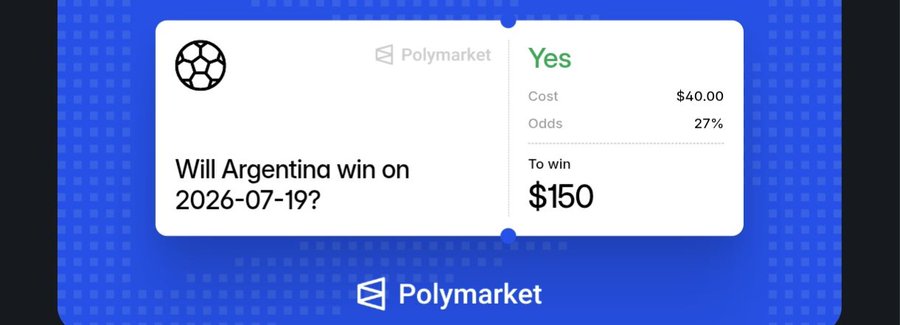 A Polymarket betting card asking 'Will Argentina win on 2026-07-19?' with Yes at 27% odds, costing $40.00 to win $150.