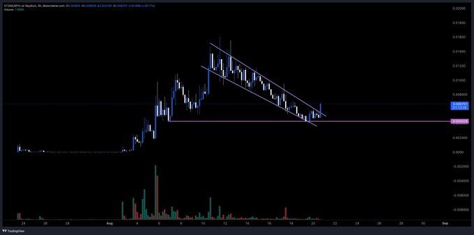 TradingView candlestick chart showing STORJ/USDT on KuCoin, dated August 2026, with a descending parallel channel pattern marked by blue trendlines and a horizontal support level around 0.0260.