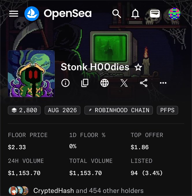 The image shows an OpenSea listing page for the "Stonk HO0dies" NFT collection on Robinhood Chain, with a floor price of $2.33, 24H volume of $1,153.70, and 94 items listed (3.4%). The post "Bought a bunch at a $$ DYOR" relates to the image by highlighting the buyer's acquisition of NFTs from this collection at an undisclosed price, emphasizing the low volume and floor price as potential entry points.