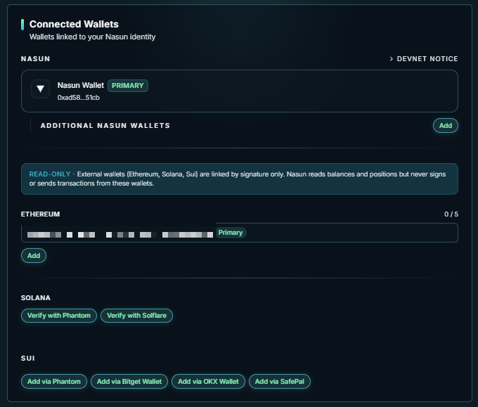 A "Connected Wallets" interface shows one linked Nasun primary wallet alongside options to add additional Nasun, Ethereum, Solana, and Sui wallets, with Sui integration supporting Phantom, Bitget, OKX, and SafePal. The image supports the post by listing the major wallet providers (OKX, SafePal, Phantom, Bitget) that will reportedly be early connectors when Nasun launches its Mainnet.