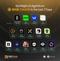 The image features a poster with various logos, including one for Bitcoin Core, another for BNB Chain, and several other logos representing different cryptocurrencies. The poster also includes text that reads "Top 10 Most-Visited BNBChain Tokens (Last 24H) Viction - @BuildOnViction Verasity - @verasitytech Heima - @heimaNetwork Warden - @Wardenprotocol OpenEden - @OpenEden_X Ultima - @UltimaEcosystem Five Pillars token - @5PTtoken elizaOS - @ElizaEcoFund". The poster is displayed on a black background, and the text "SPLIT" can be seen in the image.