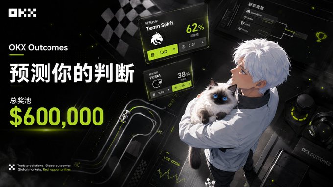 A promotional advertisement for 'OKX Outcomes' featuring Chinese text '预测你的判断' (Predict your judgment) and a $600,000 prize pool, with an anime-style white-haired character holding a Siamese cat alongside esports match predictions (Team Spirit 62% vs FURIA 38%).
