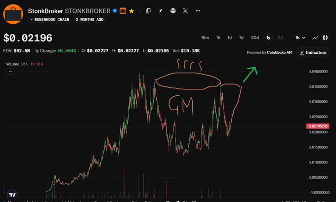 A cryptocurrency price chart for StonkBroker (STONKBROKER) on the RootinWood Chain, with a hand-drawn 'GM' coffee cup and an upward arrow.