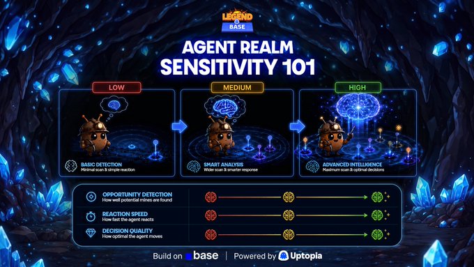 The image shows a poster for an Agent Realm game, which features three different levels of sensitivity settings with varying intelligence levels. The poster also includes a list of options that players can choose from to adjust their agent's sensitivity.