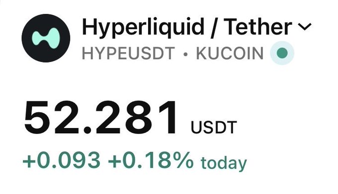 The image shows a cryptocurrency price tracker displaying Hyperliquid/Tether (HYPEUSDT) on KuCoin at $52.281 USDT, up +0.093 (+0.18%) for the day.

This screenshot appears to capture the moment when HYPE was at $52, supporting the post's claim of having recommended a long position at that exact price level before it surged to $72, with the poster predicting further gains to $92.
