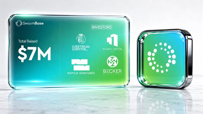 SwarmBase ($SWARM) promotional display showing a total raised amount of $7M with investor logos including Castrum Capital, M2M Capital, Notch Ventures, and Becker Ventures. This accompanies an announcement about a community airdrop offering 20% of total supply ($200M $SWARM) with distribution at TGE.