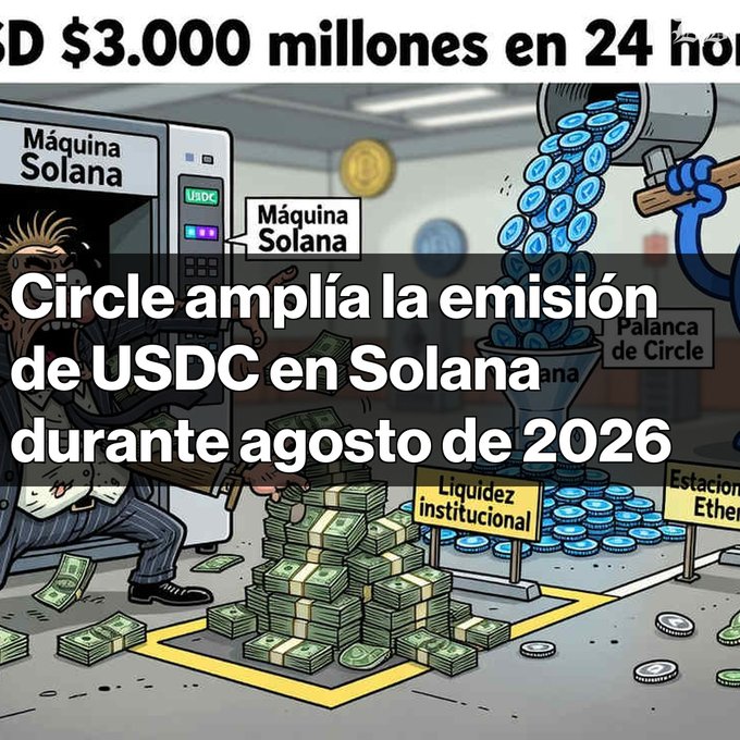 A cartoon depicts stacks of USDC tokens and dollar bills with the Spanish text 'Circle amplía la emisión de USDC en Solana durante agosto de 2026' and 'USD $3.000 millones en 24 horas'.