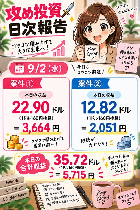 A Japanese infographic titled '攻め投資 日次報告' (Aggressive Investment Daily Report) dated 9/2, showing daily profits of $22.90 and $12.82 for a total of $5,715 yen.