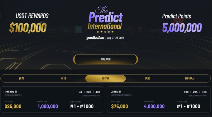A promotional webpage for 'The Predict International' by predict.fun (Aug 11-23, 2026) offering $100,000 USDT rewards and 5,000,000 Predict Points, with leaderboard tiers showing $25,000/$75,000 USDT prizes.