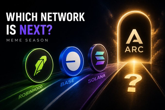 A promotional graphic titled 'WHICH NETWORK IS NEXT? MEME SEASON' showing circular logos for Robinhood, Base, and Solana in the foreground, with a glowing golden archway labeled 'ARC' and a large question mark in the background.