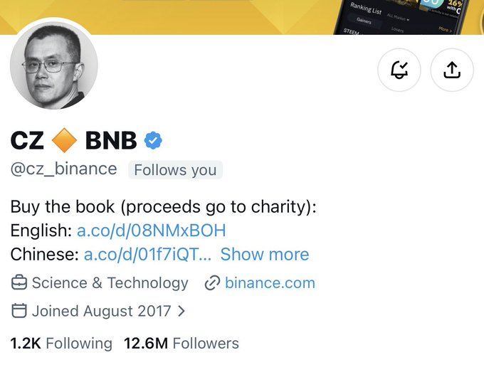 The image shows CZ Binance's verified Twitter profile (@cz_binance) displaying 12.6M followers, a book promotion, and 1.2K following. The caption highlights CZ's remarkable growth from 1.1M to 12.6M followers over 5 years, as referenced in the accompanying post celebrating his journey alongside mentions of $BNB.