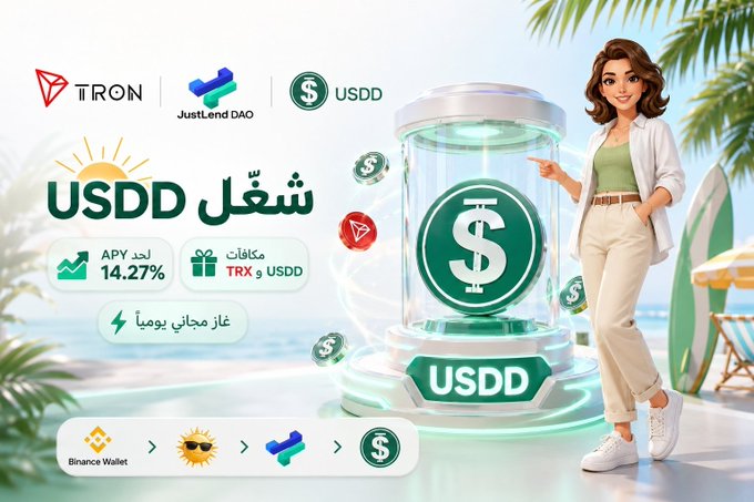 A promotional graphic featuring logos for TRON, JustLend DAO, and USDD alongside a stylized animated woman pointing at a glowing USDD capsule on a tropical beach. The image highlights key stats including a 14.27% APY, TRX and USDD rewards, and free daily gas, visually reinforcing the post's excitement about high DeFi yields and user incentives on the TRON network.