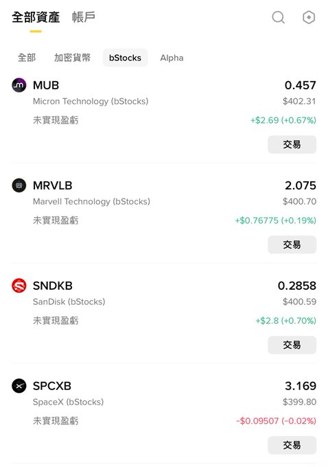 A trading app screenshot in Chinese showing the bStocks tab with listings for MUB (Micron Technology), MRVLB (Marvell Technology), SNDKB (SanDisk), and SPCXB (SpaceX), each displaying prices and percentage changes.