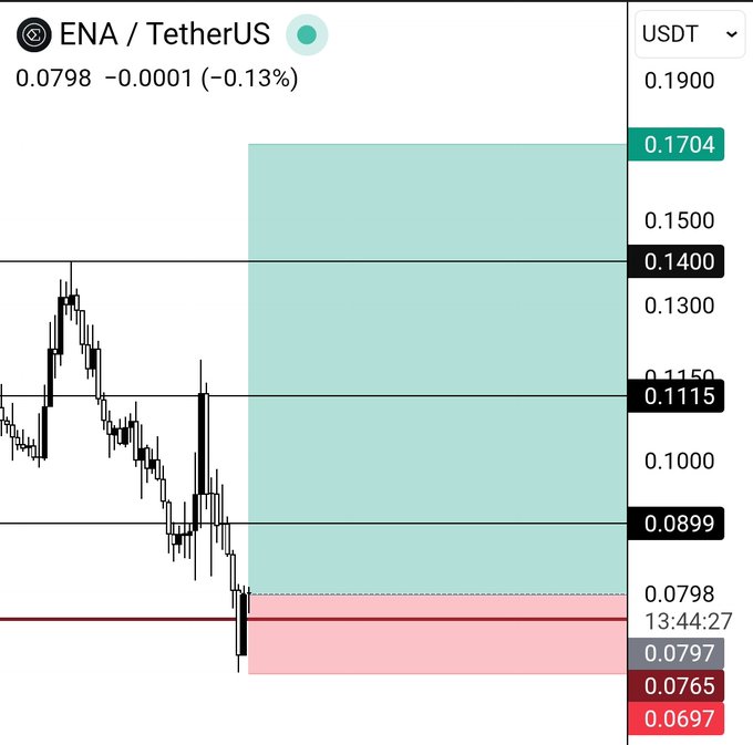 The image shows a close-up view of a stock chart with various colored lines representing different stock values. A green line is particularly prominent in the upper portion of the chart, possibly indicating recent positive changes or trends in that specific stock's value. The text above and below the chart displays information about trading strategies for a particular stock: "EGA - TetherUS", which refers to an ENA trading strategy focusing on Bitcoin/Tether mining operations.