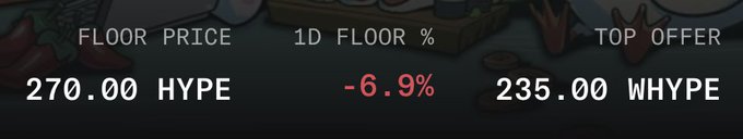 The image displays NFT market data for Hypurr NFTs, showing a floor price of 270.00 HYPE, a 1D floor decrease of -6.9%, and a top offer of 235.00 WHYPE. This relates to the post's investment thesis, suggesting the NFT purchase is a strategic bet on potential future HYPE token airdrops to NFT holders.