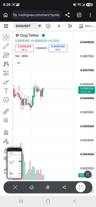 A TradingView mobile chart displays the DOG/USDT (DOGUSTD) trading pair at 0.0006350, showing a 0.32% increase with green and red candlesticks, volume bars, and sell/buy options.