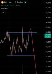 A cryptocurrency trading chart showing Bitcoin (BTC) against U.S. Dollar at $4,750 with a 24-hour change of +1.42%, displaying price levels around $5,000 and $2,000.