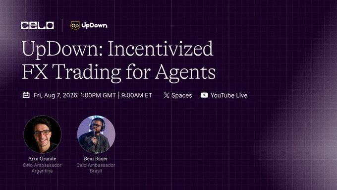 The image is a promotional graphic for a Celo x UpDown Spaces event titled "UpDown: Incentivized FX Trading for Agents," scheduled for Friday, August 7, 2026, at 1:00 PM GMT, featuring Celo Ambassadors Artu Grande (Argentina) and Beni Bauer (Brazil). It directly supports the post's announcement of a Spanish-language stream with Beni Bauer discussing FX agentic trading on Celo with UpDown.