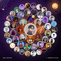 A small graphic shows a central circular portrait surrounded by many colorful circular images arranged in a ring.