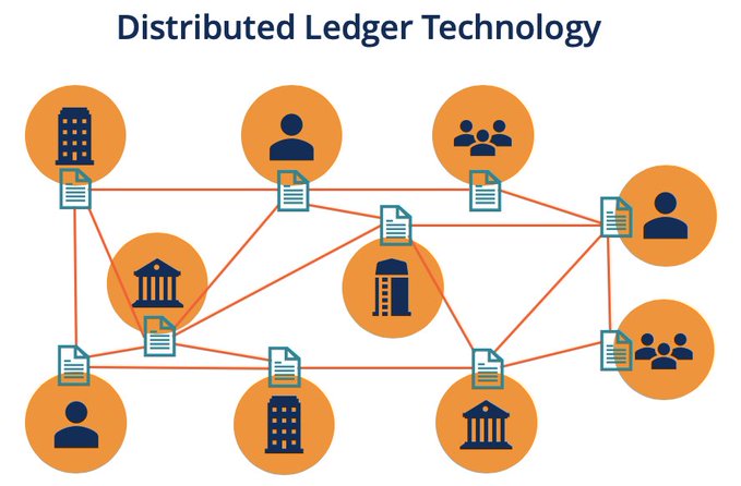 A diagram titled 'Distributed Ledger Technology' showing orange circular nodes representing people, banks, and buildings connected by lines with document icons.
