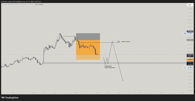 The image shows an abstract art style representation of Bitcoin prices over time, with a focus on the trading action surrounding a particular timeframe. There are two main pieces of information provided about the Bitcoin trend line: its direction, as indicated by whether it's going up or down, and the number of days until a long scalp is expected to appear below it. The image also displays text in the top left corner stating that $BTC is going where we expected it to go today, suggesting that Bitcoin has been on an upward trend over the past few days.