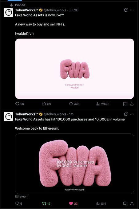 The image shows two Twitter posts from @token_works about their "Fake World Assets" (FWA) NFT project, with the first announcing the launch featuring a pink 3D "FWA" logo and link "fwa(dot)fun," and the second celebrating a milestone of "100,000 purchases and 10,000Ξ in volume" with text "Welcome back to Ethereum." The posts illustrate the accompanying statement by demonstrating a creative idea quickly deployed on Ethereum achieving significant traction, with the first post gaining 204K impressions and the milestone post highlighting substantial transaction volume.