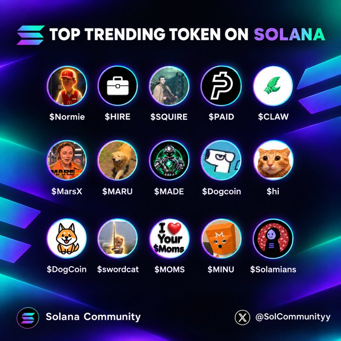 A 'TOP TRENDING TOKEN ON SOLANA' infographic by Solana Community showing 15 meme tokens including $Normie, $HIRE, $SQUIRE, $PAID, $CLAW, $MarsX, $MARU, $MADE, $Dogcoin, $hi, $DogCoin, $swordcat, $MOMS, $MINU, and $Solamians.