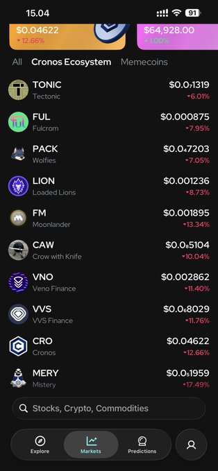 A crypto portfolio app screenshot showing the 'Cronos Ecosystem' tab, with TONIC at $0.1319 (-6.01%), CRO at $0.04622 (-12.66%), and BTC at $64,928.00.